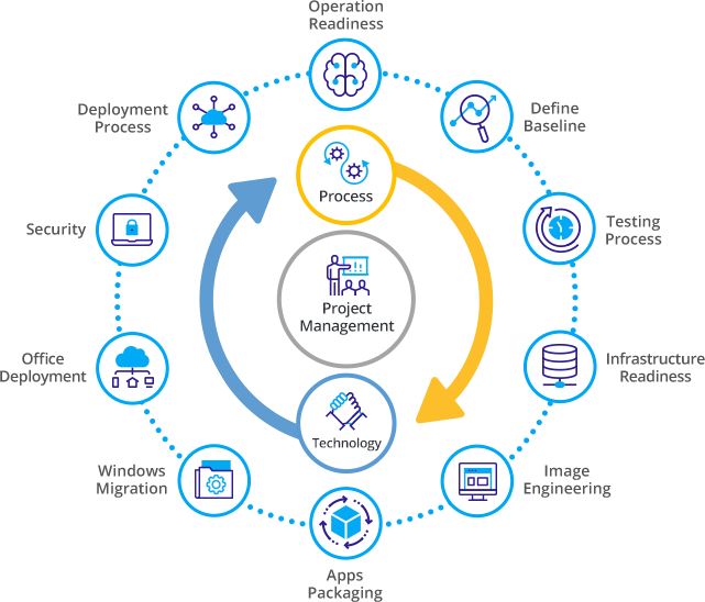 Windows 11 Migration: microsoft-project-management-circle