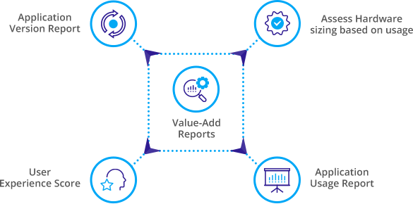 Windows 11 Migration: Value Add reports