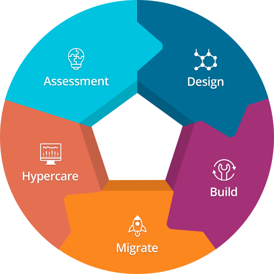 Windows 11 Migration: microsoft-win-11-migration-factory-circle-image