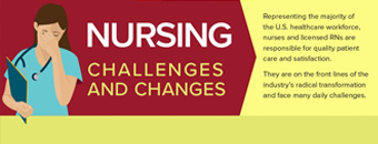 Nursing challenges and changes