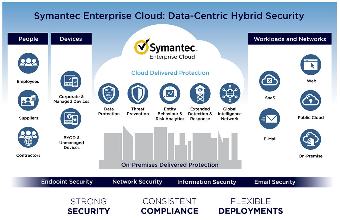 symantec-enterprise-cloud