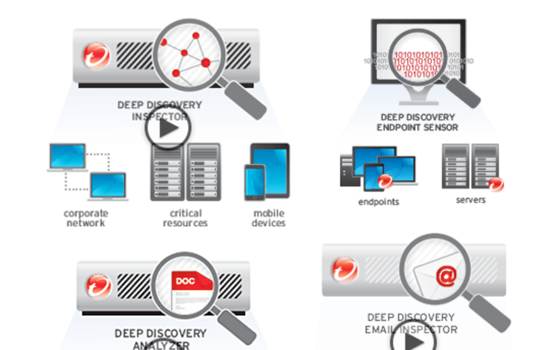 Trend Micro Network Defense