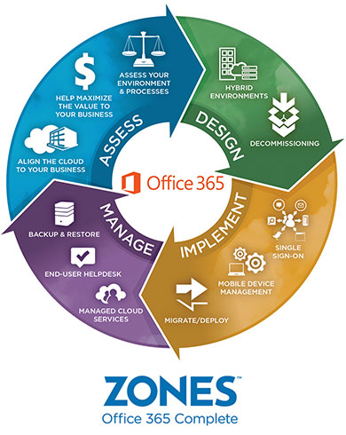 Zones Office 365 Complete